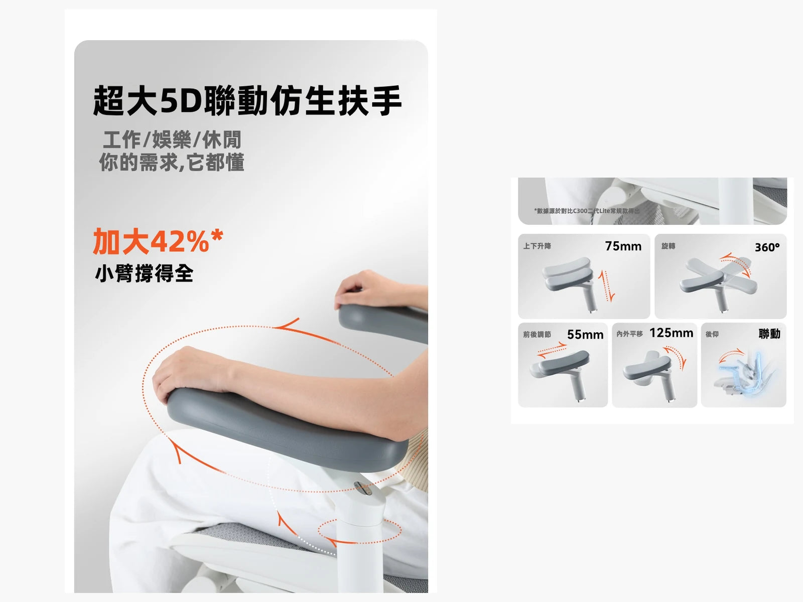 5D 聯動仿生扶手